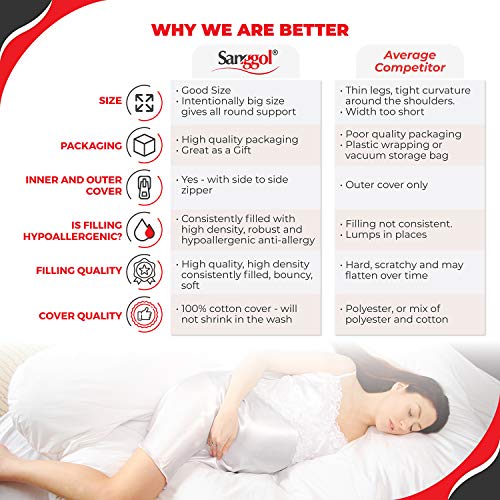 4 Sanggol+Pregnancy+U+Shaped+Maternity+Removable