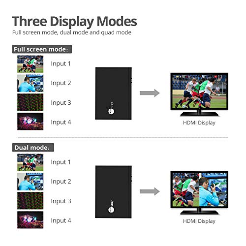 image for SIIG Quad Multi-Viewer 4x1 HDMI Switcher with Seamless Switch and IR R