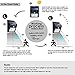 Solar Lights, SUNDATOM 20 LEDs Motion Sensor Wall Light, Wireless Waterproof Security Motion Sensor Bright Outdoor Light for Patio, Deck, Yard, Garden, Driveway, Outside Steps (2-pack)