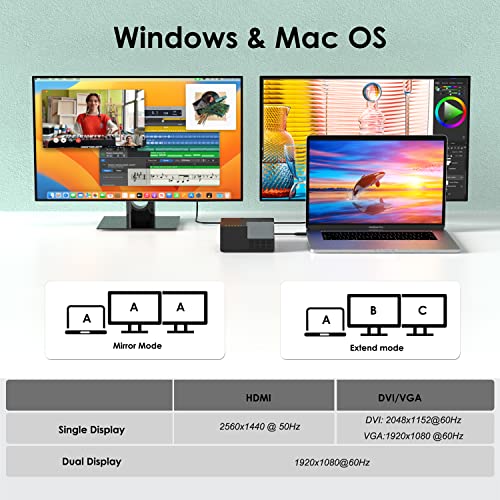 WAVLINK USB 3.0 Laptop Docking Station Dual Monitors, DisplayLink