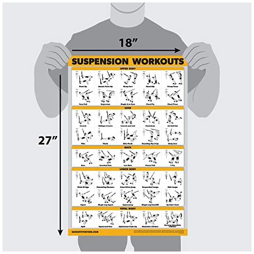 QuickFit 10 Pack - Exercise Workout Poster Set - Dumbbell, Suspension, Kettlebell, Resistance Bands, Stretching… - Image 4