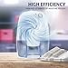 Comforday Premium Compact Dehumidifier - Thermo-Electric, Portable, Peltier Technology, 500ML Water Tank, Effective up to 1100 Cubic Feet, Perfect for Room and Closet
