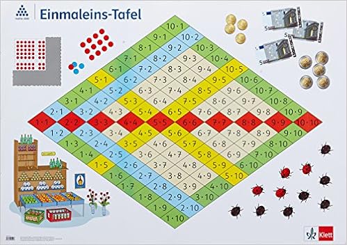 Rechenposter Einmaleins Tafel 2 Schuljahr 9783122005146 Amazon