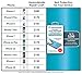 Qmadix $250 Replacement Guarantee Invisible First-Defense NANO Liquid Glass Screen Protector formulated for Apple iPhone 11 Pro Max, 11 Pro, 11, Xs Max, Xs, XR, X, 8/8 Plus, 7/7 Plus