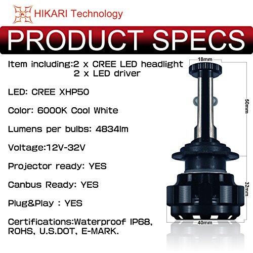 HIKARI LED Headlight Bulbs Conversion Kit H7,CREE XHP50+XML2 9600lm