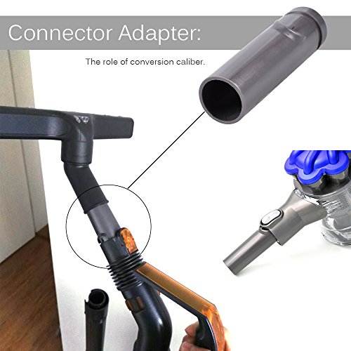 KEEPOW 7 Pack Vacuum Attachments Replacement for Dyson Vacuum Cleaner