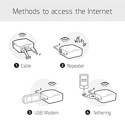 GL.iNet GL-MT300N-V2 (Mango) Portable Mini Travel