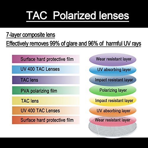 YIMI Driving Polarized Sunglasses For Men Women Fishing Sports travel beach sun - Thumbnail 3