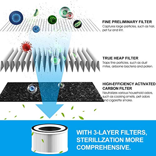 MOOKA True HEPA Air Purifier for Home Up to 323ft², 360° Deep Purification, Ozone Free Air Cleaner for Allergies, Pets, Smokers, Mold, Odor Eliminators for Bedroom Large Room, Filter Reminder & Timer