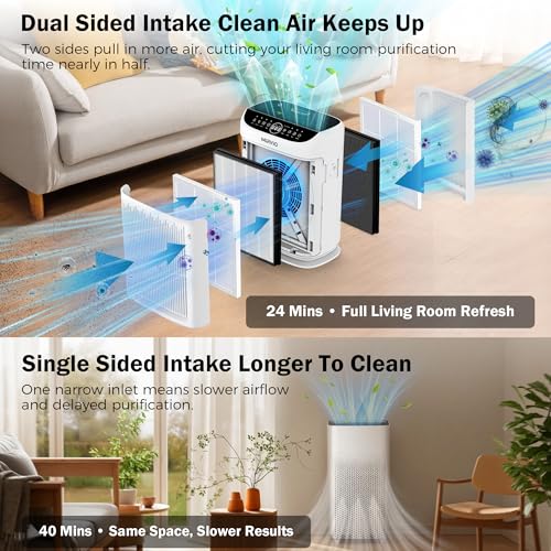 Mirvio Air Purifiers for Home Bedroom Large Room Up to 3000 Ft², HEPA Air Cleaner with Washable Double-Side Filter, PM2.5 AQI,Timer,15dB Sleep Mode for Pet, Dander, Dust, Pollen, Odors, White