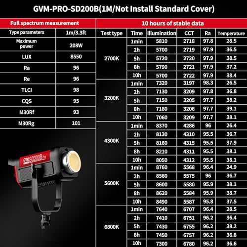 GVM PRO SD200B COB Bowens 200W DMX Control LED Video Light 2700K-6800K for Studio Photography, 12 Light Stage Effects, Film Light