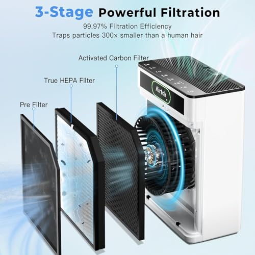AIRTOK Home Air Purifier 170m² HEPA Filter Removes 99.97% Allergens Smoke Dust Pet Pollen Odor with Air Quality Monitoring PM 2.5 Aromatherapy Washable Filter
