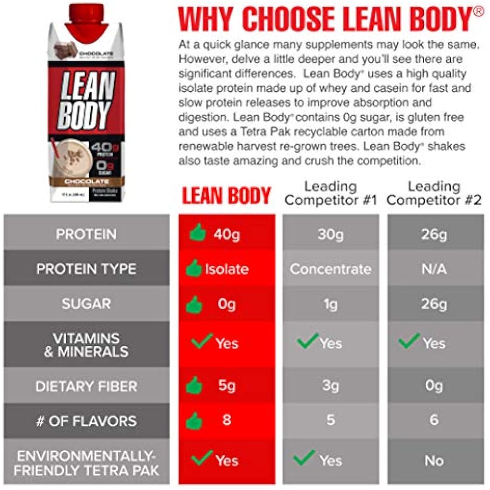 Ready To Drink LABRADA Lean Body Protein Shake,Convenient OnTheGo