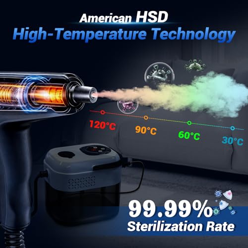 2026 New 6-speed Handheld Steam Cleaner, 1.8L,USA HSD Technology—Sterilization 99.99%【Steam Cleaner】graphene heating technology—8S rapid heating, Steam Cleaner Handheld for Home,Floor,Sofa,Car&Windows