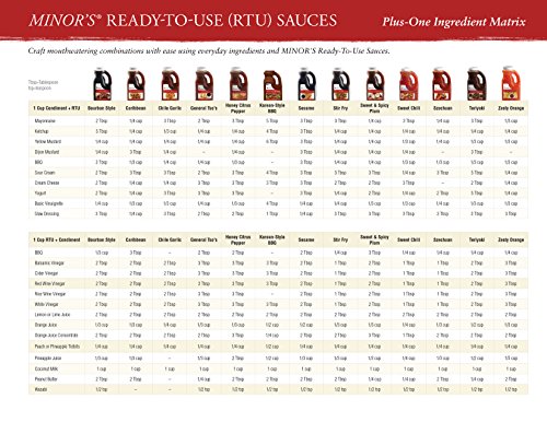 Minor's General Tso Sauce, Stir Fry Sauce, Ginger Garlic Sesame Flavor, 5.2 lb Bottle - Thumbnail 4