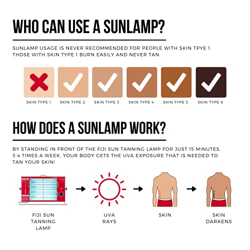 Sperti Fiji Sun Indoor Tanning Lamp Achieve a Perfect Tan at Home