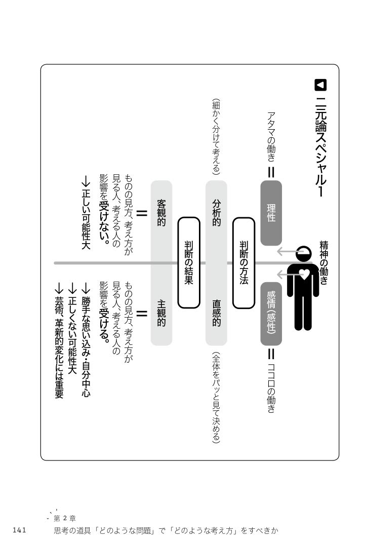 全試験対応 わかる 書ける 受かる 超思考力 善方威 本 通販 Amazon 全試験対応 わかる 書ける 受かる 超思考力 善方威 本 通販 Amazon
