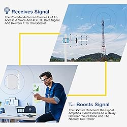Verizon Signal Booster Verizon Cell Phone Signal