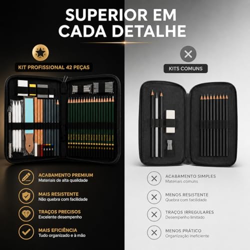 Kit Lapis de Desenho Profissional 42 Peças com Estojo Portátil, Lapis Grafite Profissional, Borrachas, Estilete e Acessórios para Artistas e Estudantes Linha Super Premium