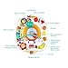 Sytle-Carry Learning Activity Table Toddler Toys - Baby Activity Centers 6 to 12 Months Sit to Stand Play Table Pre-Kindergarten Baby Toys for 1 2 3 Years Old Boys Girls Birthday Holiday