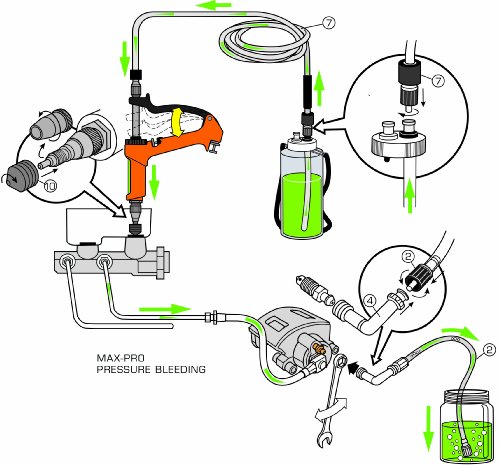 Phoenix Systems (2002HD-B) Heavy Duty Reverse Brake & Clutch Bleeder, One Person Bleeder, Cast Aluminum