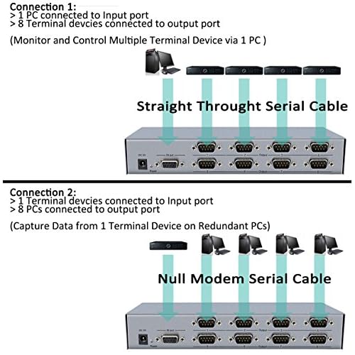 Outlet Dtech 8 Port Rs232 Serial Splitter Switch With Power