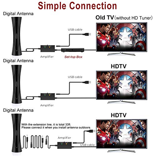 Amplified Digital AntennaIndoor/Outdoor HDTV Antenna Amplified