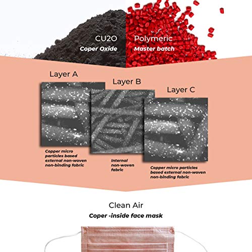 Copper Inside Breathable Copper Face Mask Three Layer Material