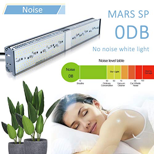 MARS HYDRO SP 150 Led Grow Light Sunlike Full Spectrum Grow Lamps for Indoor Plants Veg and Flower Bloom Hydroponic LED Growing Lights Fixtures for Greenhouse 2ft Four for 4x4 Coverage