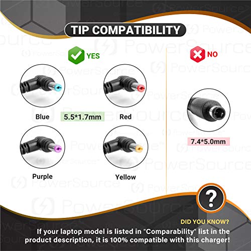 PowerSource 180W 135W UL Listed Extra Long 12Ft AC-Adapter-Charger for Acer Nitro 5 Predator Helios 300 G3-571 G3-571-77QK G3-572 PH317-51 Acer Aspire V15 V17 VN7-593G Laptop Power-Supply Cord