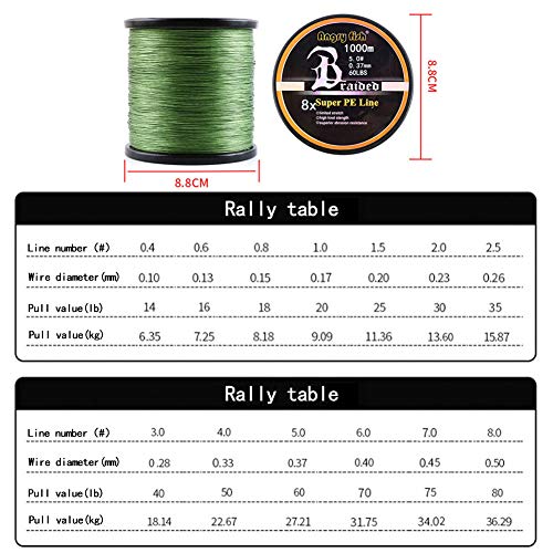 LSHEL Geflochtene Angelschnur 8fach 1000m PE Super Starke Geflochtene Schnüre – Bild 8