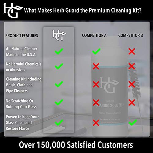 Herb Guard Pure Pipe Natural Cleaning Kit - Comes with Brush, Cloth and Pipe Cleaners. 100% All Natural Cleaning Solution Kit for Your Glass, Pipes, Rigs, Bowls