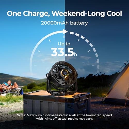 BougeRV Portable Rechargeable Fan, 20000mAh Battery Powered Fans with 4 Wind Speeds Hook Brighter Light LCD Display for Camping Outdoors Office Travel RV