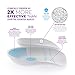 Heel That Pain Heel Seats Foot Orthotic Inserts - Heel Cups Cushions Insoles for Plantar Fasciitis, Heel Spurs, and Heel Pain, Clear, Medium (Women's 6.5-10, Men's 5-8)