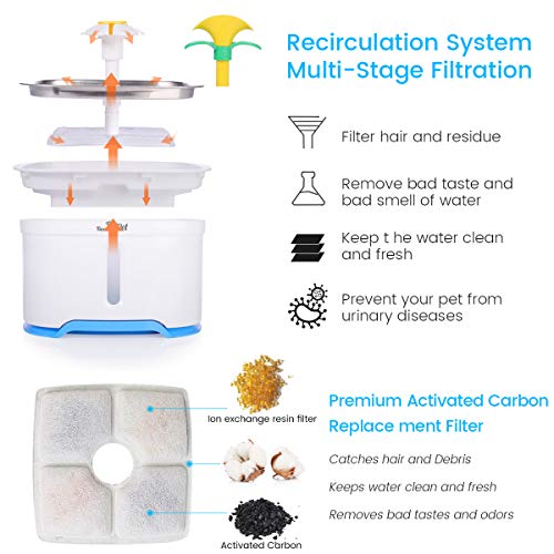 Beacon Pet 2.5L Pet Fountain Stainless Steel, 84oz 4 Modes Drinking