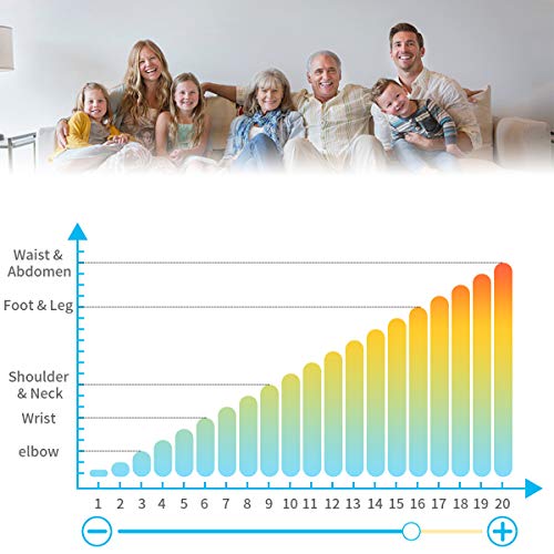Keenstone TENS gerät, Doppelkanal EMS Reizstromgerät Elektronisches mit 6 Modi, Trainingsgerät mit 20 Ebenen, Professionell Massagegerät mit 10 Pads, zur Muskelentspannung&chmerzlinderung