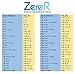 ZeroR AC Refrigerant 3 Cans - Better Than R134a - Made in USA - Natural Non Ozone Depleting