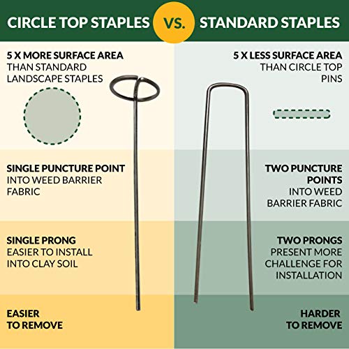 Coyote Landscape Products 63741 Circle Top Landscape Staples, Garden Stakes, Weed Barrier Pins, Raw Steel - Thumbnail 3