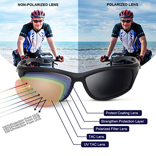 Occffy Polarisierte Sportbrille Sonnenbrille Fahrradbrille mit UV400 Schutz für Herren Autofahren Laufen Radfahren Angeln Golf TR90 – Bild 4