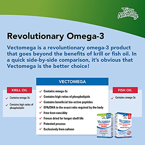 Terry Naturally Vectomega 60 Tablets, 2 Pack Omega3 Fatty Acid