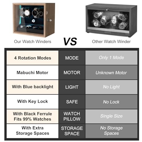 DUKWIN Watch Winder for 4/6/8/12 Automatic Watches, Lockable Automatic Winders with Extra 4/6 Watch Storages, 4 Rotation Modes, Quiet Mabuchi Motor, Sfot Watch Pillows and Blue Backlight