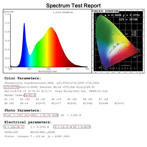 Ledimwo 6 inch 12W 4000K 1100lm NoFlicker NoBuzz Dimmable Led Ceiling