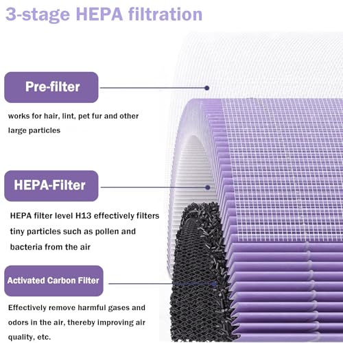 DAODEFUL 3 in 1 HEPA+Carbon Replacement Filter Compatible with Xiaomi Mi 3C/3H/3/2C/2H/2S/Pro Air Purifier H13 True HEPA and Activated Carbon Replacement Filter - 1 Pack