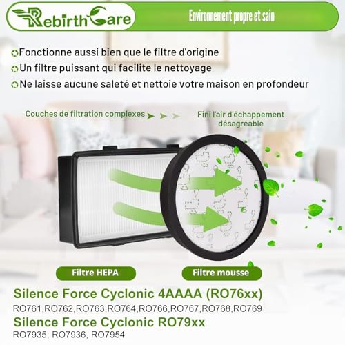 Rebirthcare ZR903701 Filters for Rowenta Silence Force Cyclonic RO76xxEA RO79xxEA RO7647EA RO7681EA RO7691EA RO7695EA RO7676EA RO7935EA RO7954EA Replacement Filters
