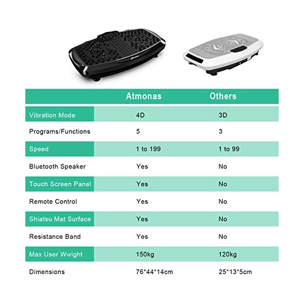 Atmonas-Oversized-Vibration-Plate-with-Bluetooth-Speaker-5-Program-Modes-199-Levels-2-Loop-Bands-Vibration-Fitness-Trainer-For-Home-Fitness-Weight-Loss-Shaping-350lb-Max-Load Atmonas Oversized Vibration Plate with Bluetooth Speaker, 5 Program Modes, 199 Levels, 2 Loop Bands, Vibration Fitness…