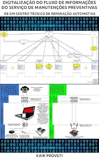 Livro DIGITALIZAÇÃO DO FLUXO DE INFORMAÇÕES DO SERVIÇO DE MANUTENÇÕES PREVENTIVAS DE UM CENTRO TÉCNICO DE REPARAÇÃO AUTOMOTIVA
