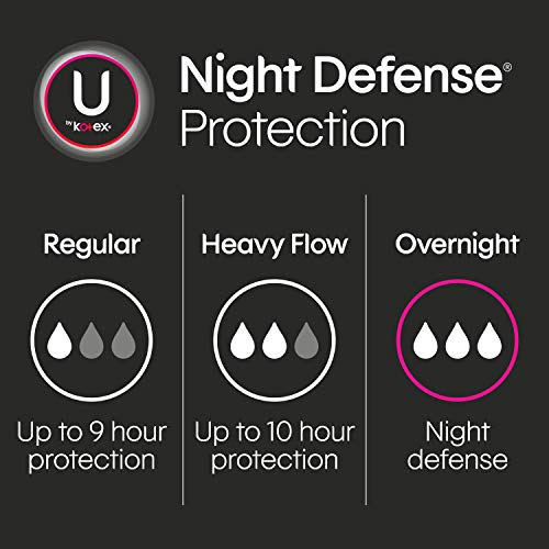 2 Kotex+Security+Overnight+Wings+Regular