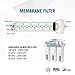 Brio 50 GPD Membrane RO Reverse Osmosis Water System Filter Replacement 2