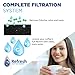 Refresh Replacement Universal Fit Charcoal Water Filter Replacement Compatible KEURIG 2.0 and Older Coffee Machines (6-Pack)