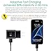 Adaptive Fast Charger Kit Compatible Samsung Galaxy S6/ S7/ Edge/Plus / Active/Note 5 / Note 4, FetchPower USB 2.0 Fast Wall Charger Adapter and Micro USB Cable